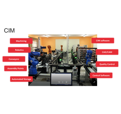 Xưởng thực hành sản xuất FABLAB kèm hướng dẫn sử dụng, khung chương trình và bộ giáo án tổ chức hoạt động trực tuyến.